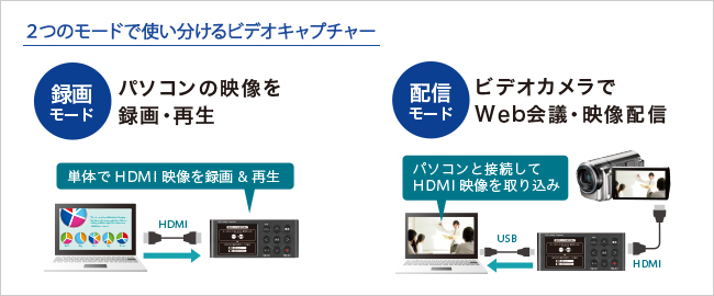 GV-HDREC/B2 | HDMI／アナログキャプチャー ビジネスモデル | アイ