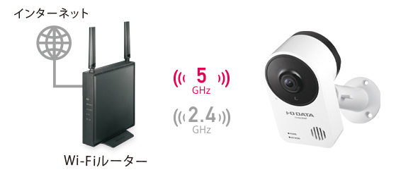 I-O DATA ネットワークカメラ TS-NA230WP PoE給電対応 TS-NA230WP 仕様