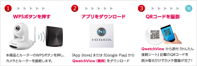 TS-NS310W | 広角レンズ＆パン・チルト対応ネットワークカメラ「Qwatch