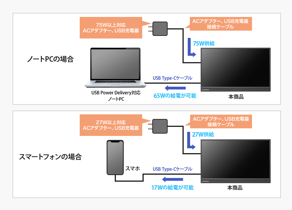 LCD-YC162Hシリーズ | 15.6型フルHD対応モバイルディスプレイ