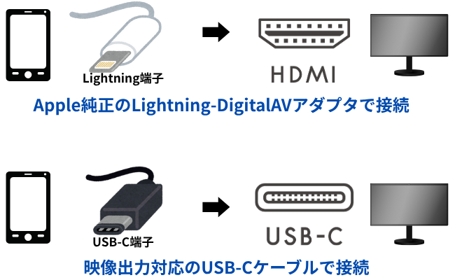 スマートフォン（iPhone・iPad）を表示したい｜全画面表示にならない