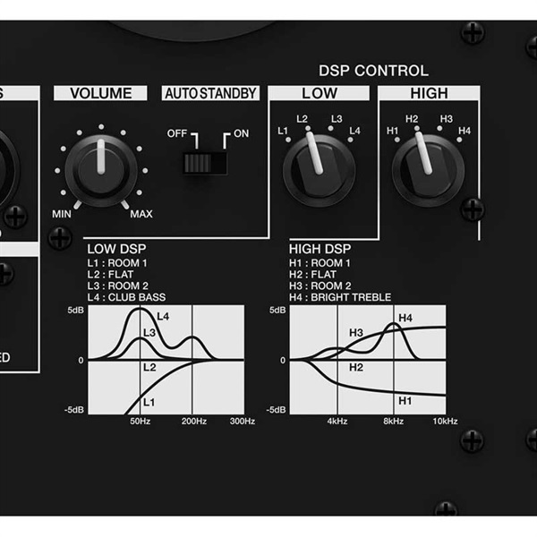 Pioneer DJ VM-50 【ペア】【5.25インチ アクティブ モニター