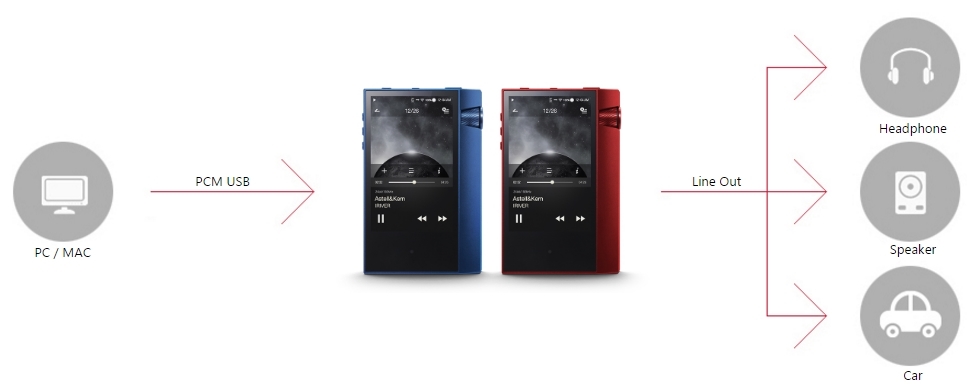AK70 MKII Marine Blue/AK70 MKII Sunshine Red｜Astell&Kern