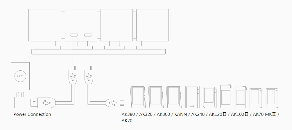 AK CD-RIPPER MKII｜Astell&Kern