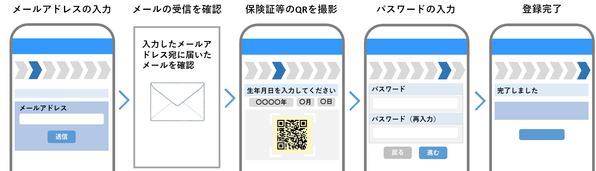 資格確認書【web交付】交付手順サイト | ［ITS］関東ITソフトウェア