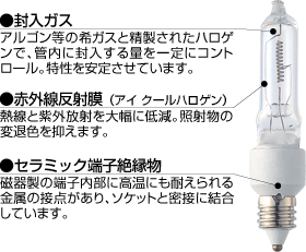 アイ クールハロゲン・アイ ハロゲンランプ | ハロゲン電球(ハロゲン