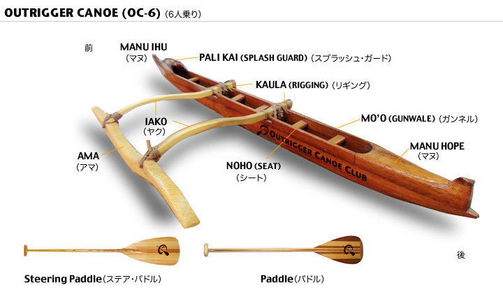 IZU OUTRIGGER CANOE CLUB／アウトリガーカヌーとは