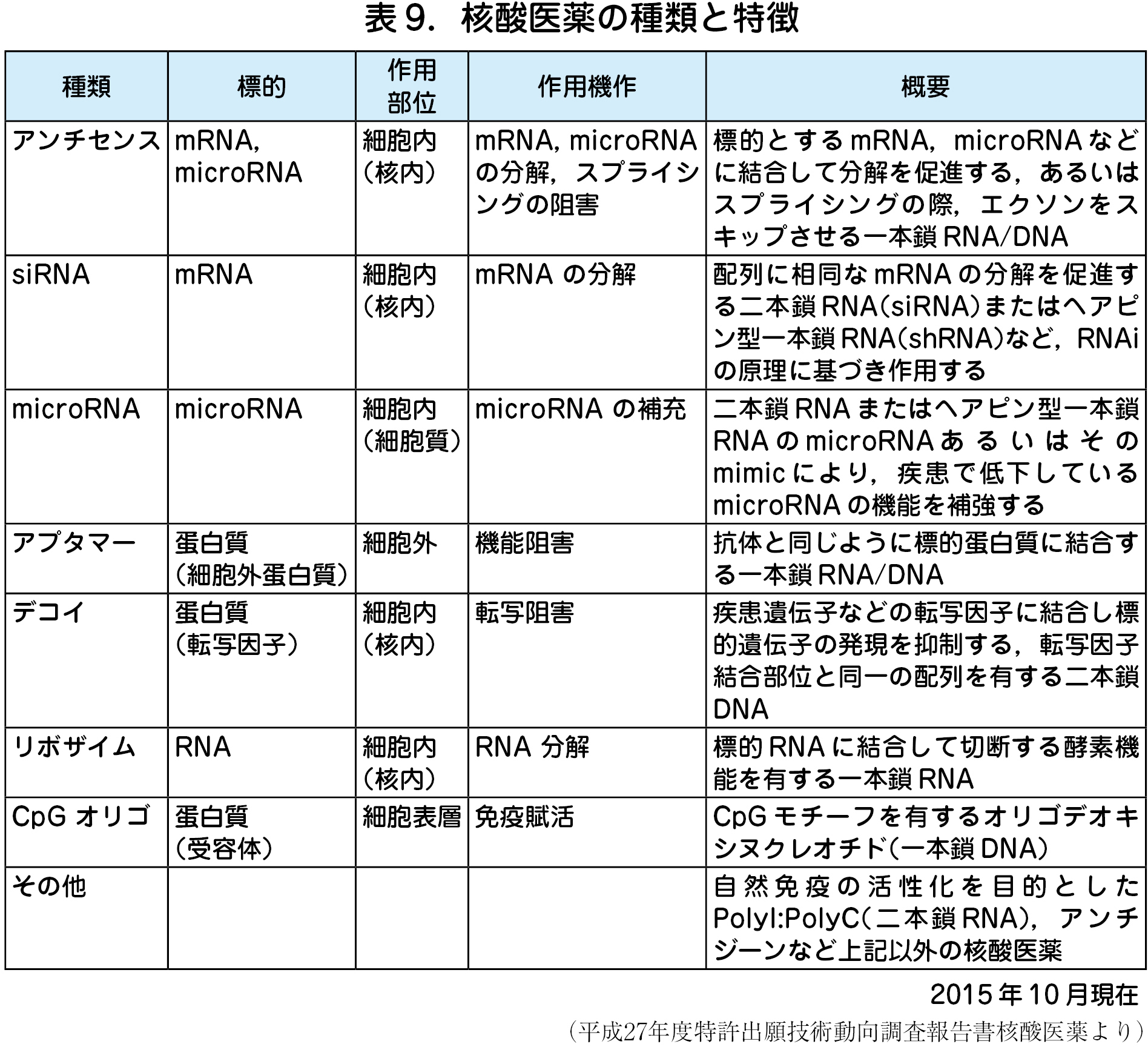 7）低分子化合物および核酸化合物を用いた新規治療開発（豊島将文