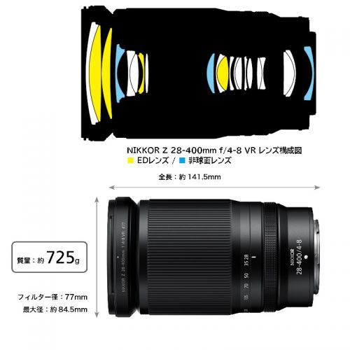 荻窪カメラのさくらや / ニコン NIKKOR Z 28-400mm f/4-8 VR【下取優待