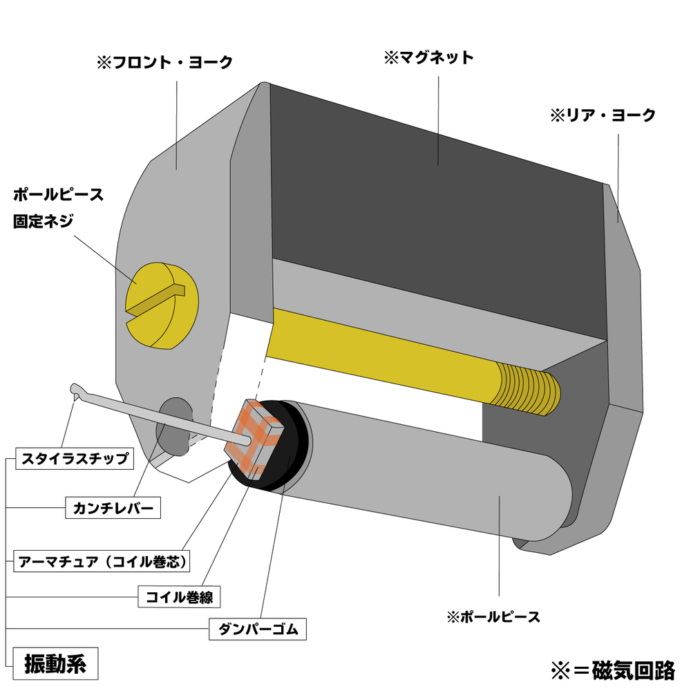 MC型カートリッジの針(ユニット)交換について｜アナログオーディオ大全