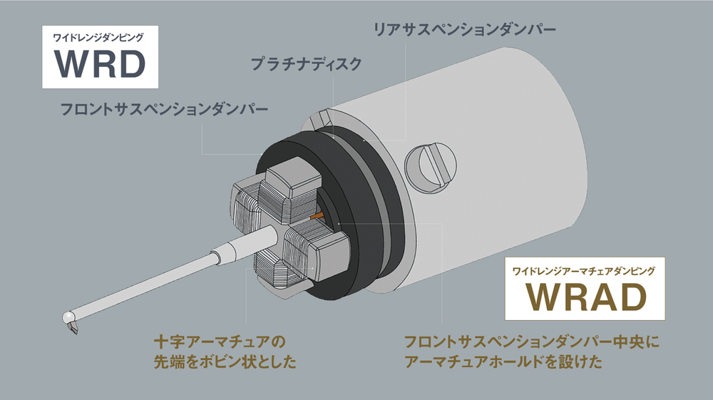 カートリッジについて Vol.8 WRD・WRAD編｜アナログオーディオ大全