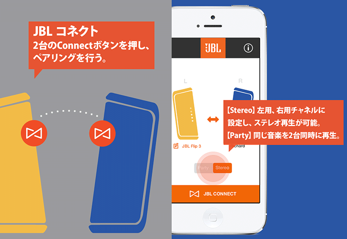 JBLのBluetooth対応 防水機能付きポータブルスピーカー、JBL FLIP3のご