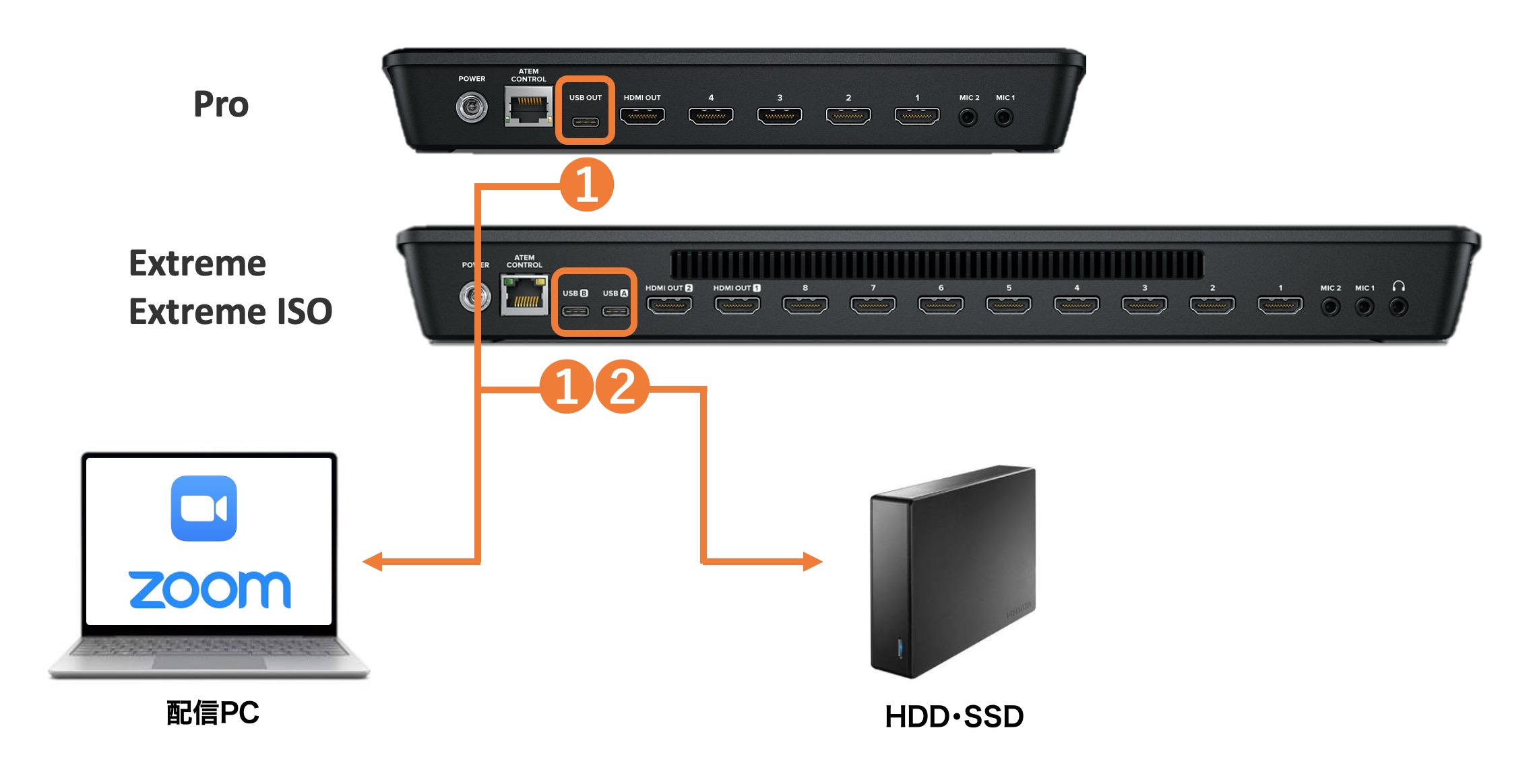 スイッチャーのオススメは？【ATEM Miniについて】 | 動画制作