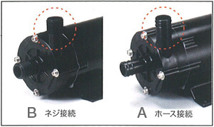 消費税込・送料無料】三相電機 マグネットポンプ PMD-641B2F (50/60Hz
