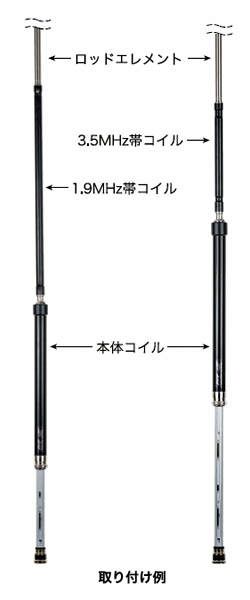 RHMC12 第一電波工業（ダイヤモンド） RHM12専用 1.9MHz/3.5MHz