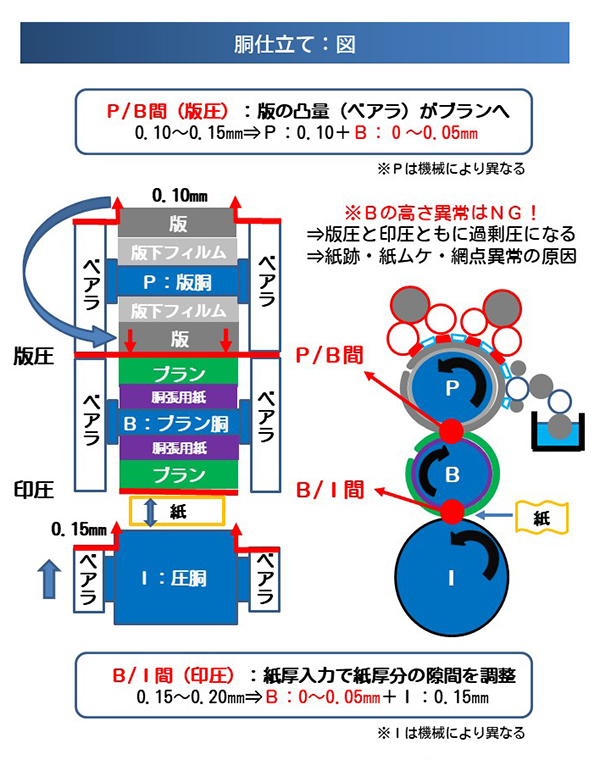 基本を考える：ブランケット④｜総合印刷機材商社 株式会社モトヤ