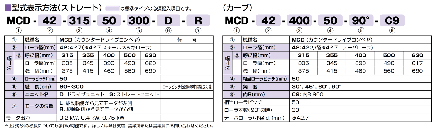MCD-42 －丸ベルト駆動アキュームローラコンベヤ ｜搬送コンベヤ