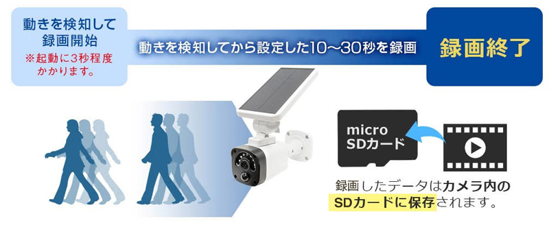 Wi-Fiカラー監視カメラ 亀ソーラー3Plus WTW-EGR1844YB 同時通話 最大