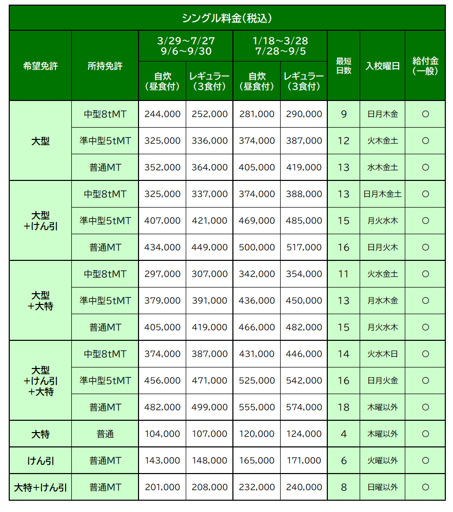 ﾏﾂｷﾄﾞﾗｲﾋﾞﾝｸﾞｽｸｰﾙ白鷹校の概要/大型車の料金表/入校日 - 合宿教習所SAGASU