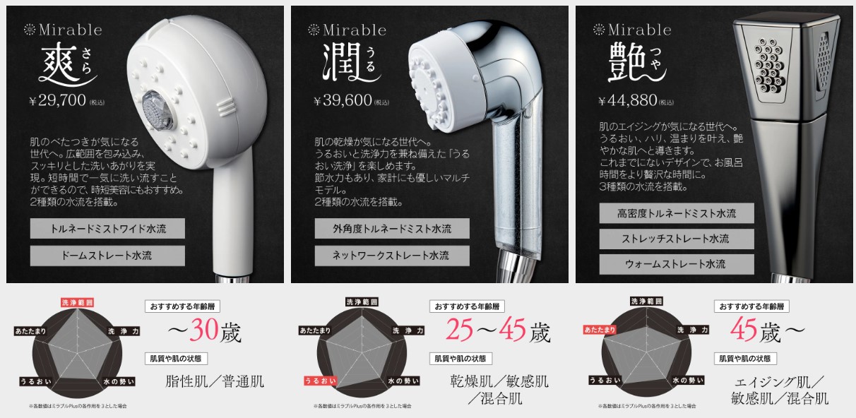 株式会社水上 / 世代別ミラブルエイジングシリーズ ミラブル 爽(さら