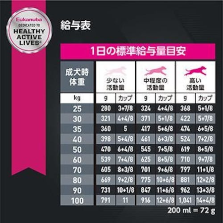 ユーカヌバ ラージ アダルト（成犬用 大型犬用 1歳以上） 【送料無料