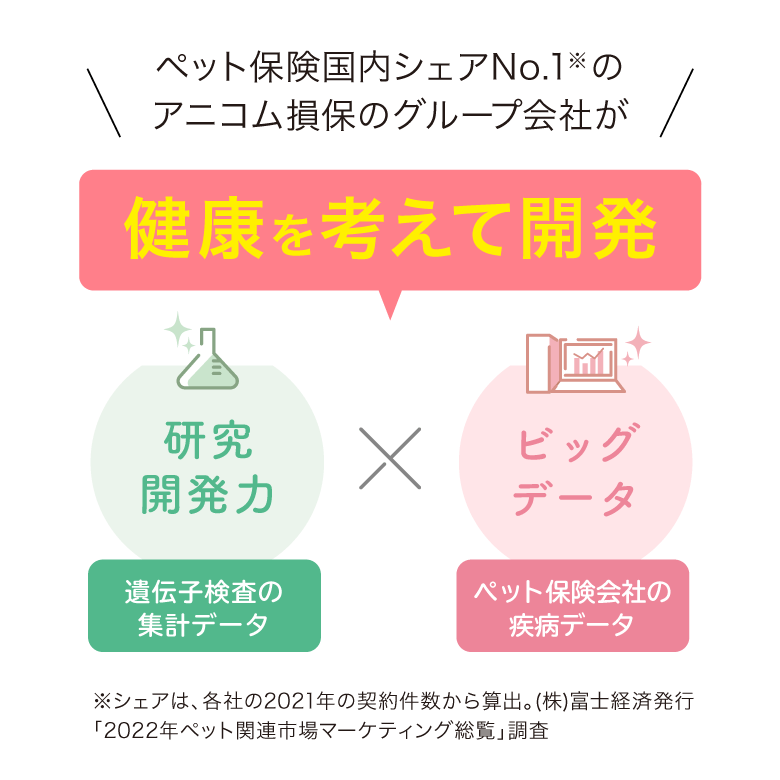 みんなのごはん 全犬種 パピー用｜みんなのペット健康専門店