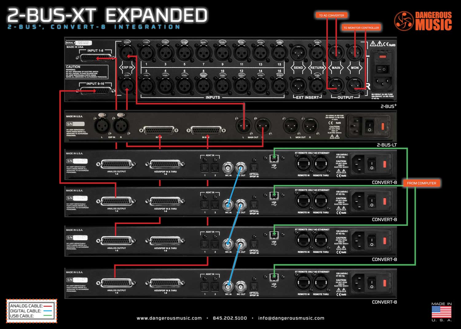 DANGEROUS MUSICからサミングミキサー「2-BUS-XT」発売!! | Rock oN