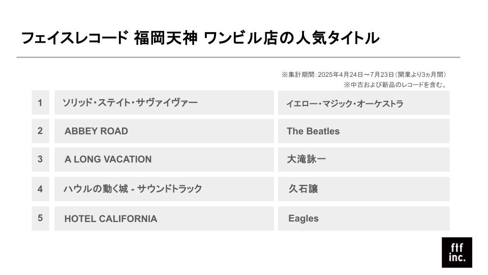 九州初出店のフェイスレコード、「福岡県アナログレコード白書」を公開