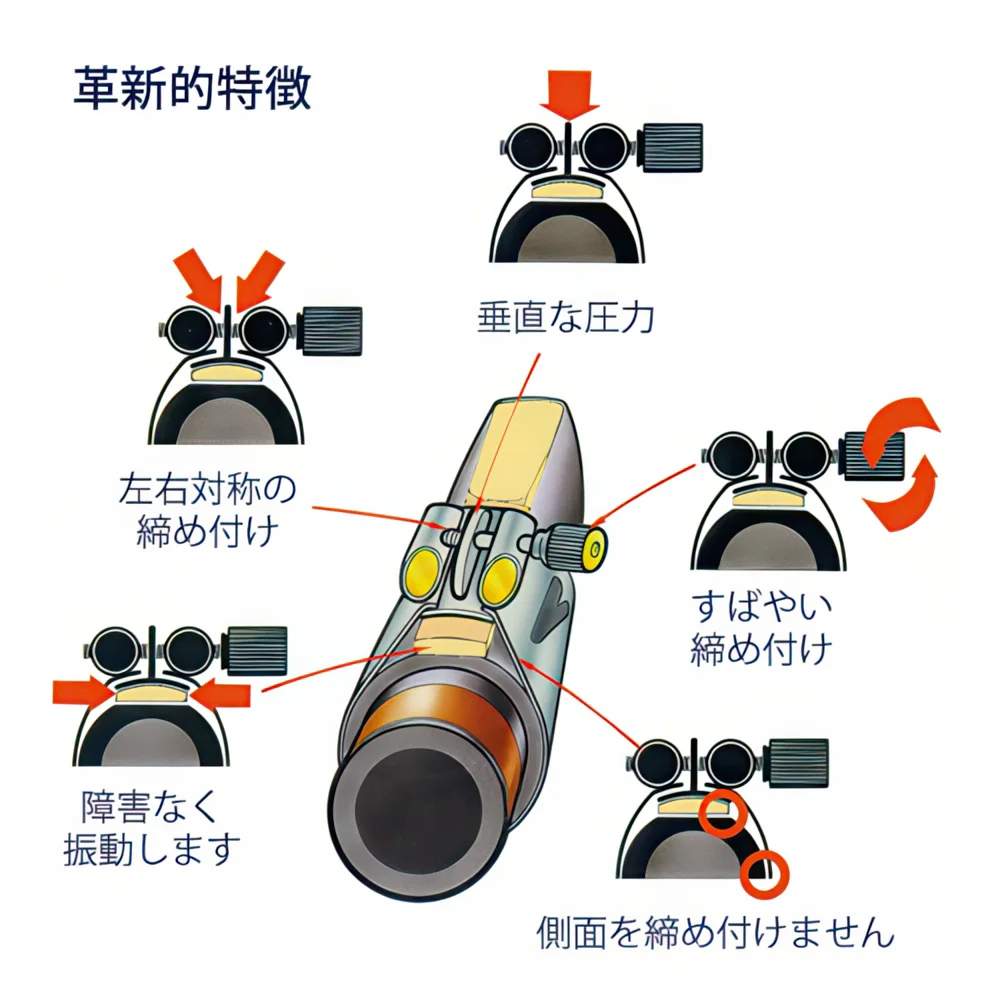 オプティマムリガチャー、リガチャーキャップ｜Vandoren