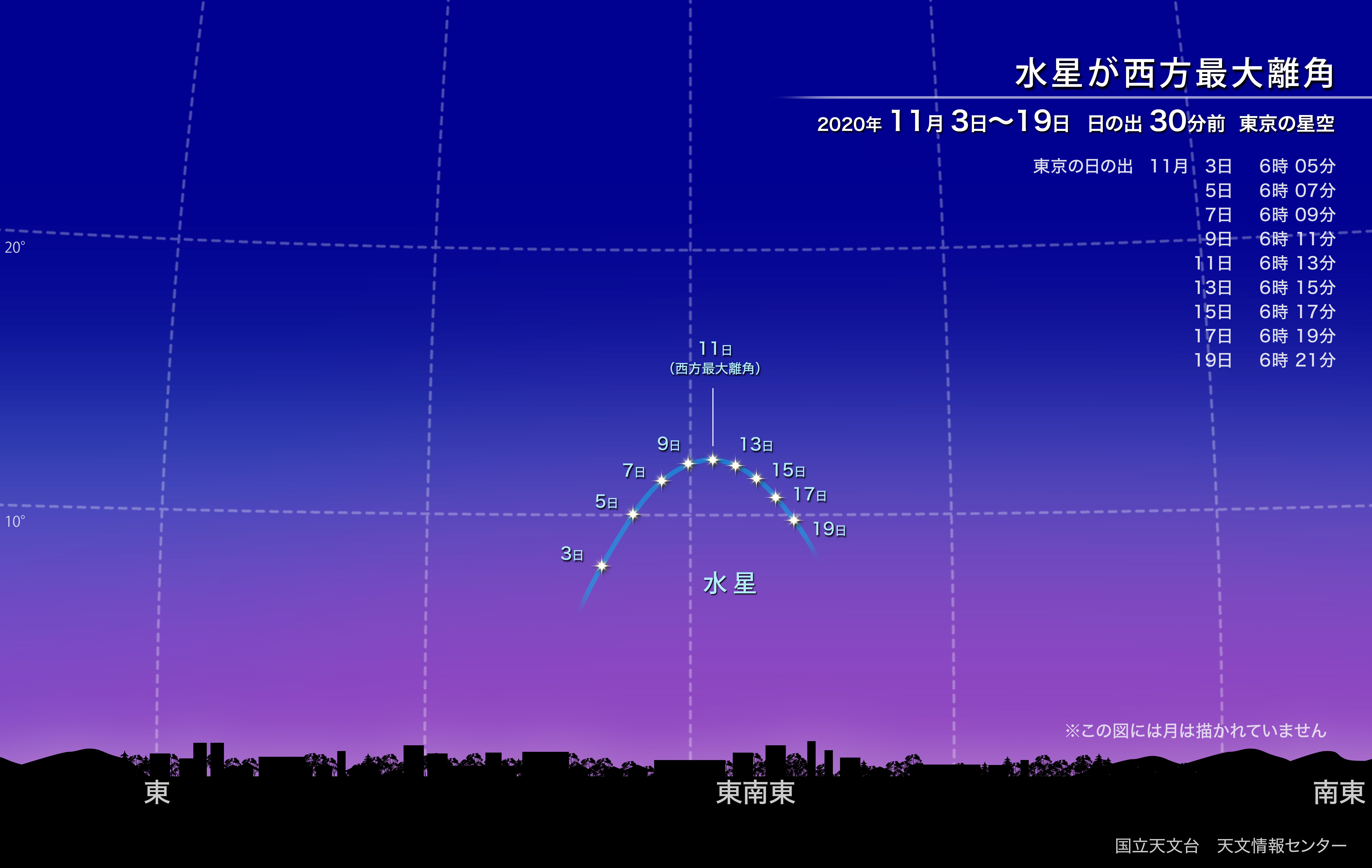 月が金星、水星に接近（2020年11月） | 国立天文台(NAOJ)