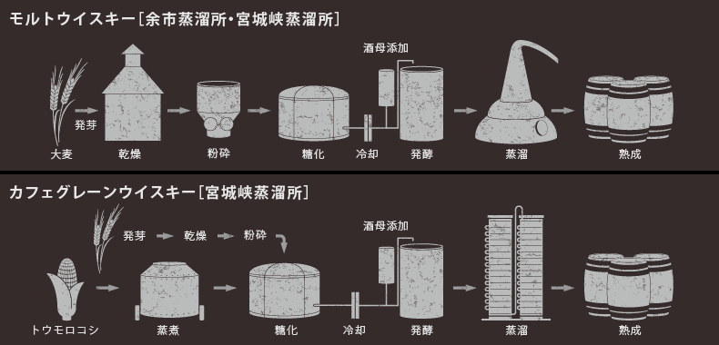 ニッカ カフェグレーン｜商品紹介｜NIKKA WHISKY