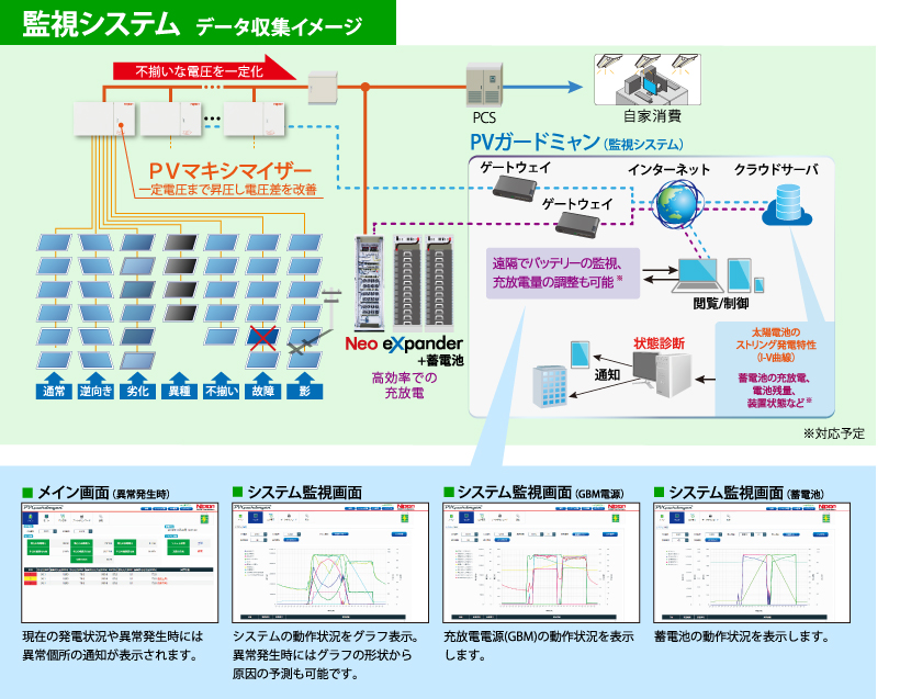 PVガードミャン for Neo eXpander