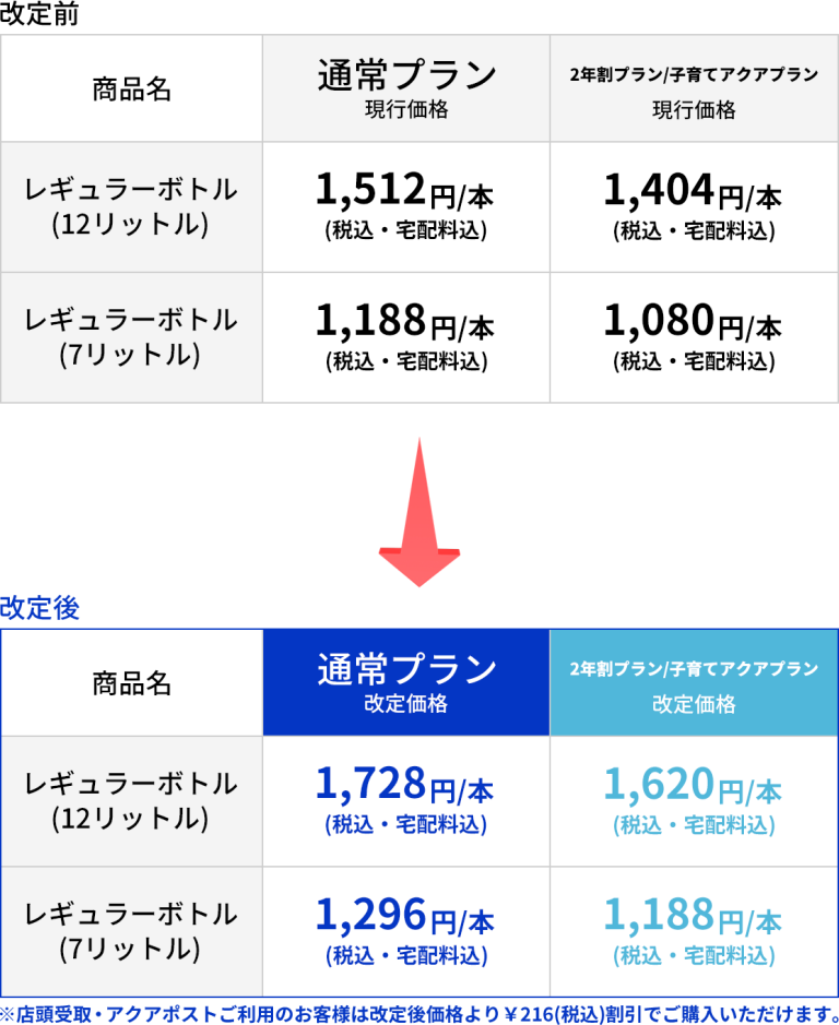 重要】アクアクララ ウォーターボトル価格改定のお知らせ | 株式会社