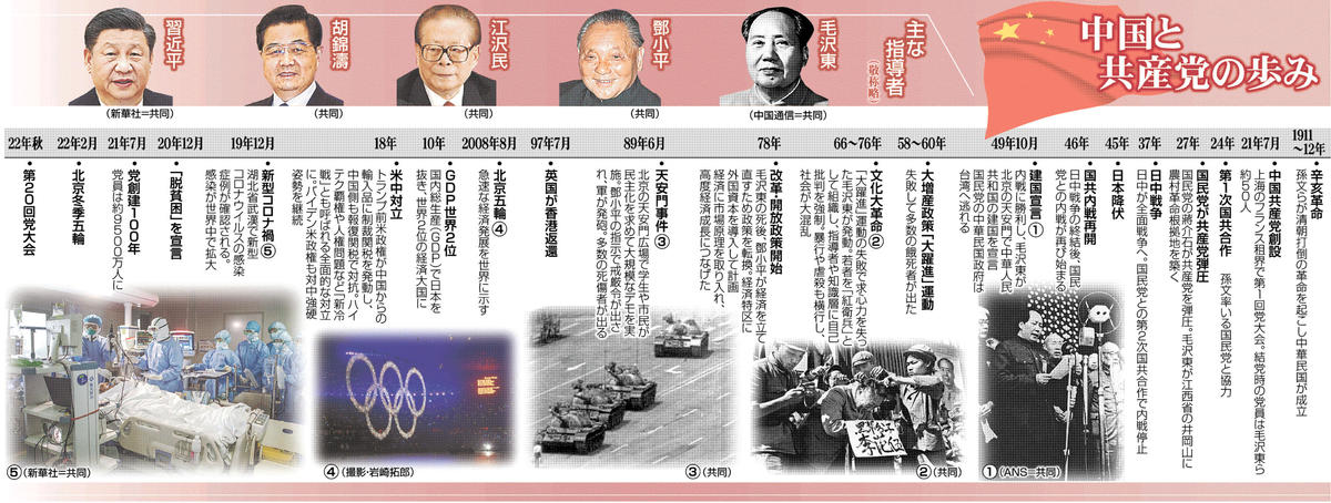 中国 人民日報 毛沢東 逝去 号外 文化大革命 天安門 中国共産党 江青