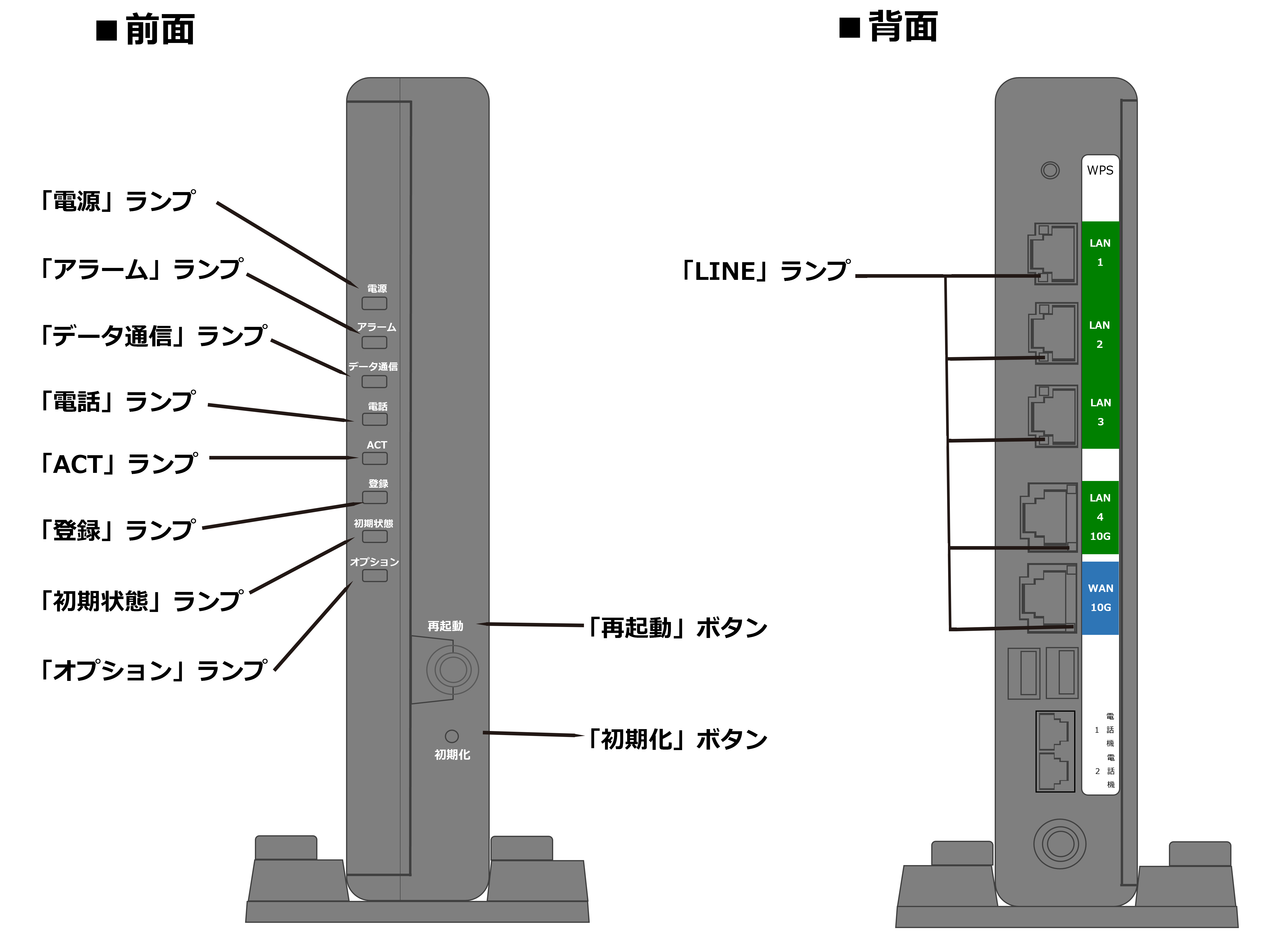 NTT XG-100NE 標準タイプ フレッツ光クロス対応 ホームゲートウェイ