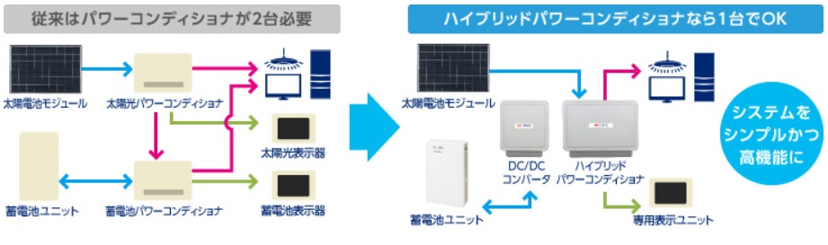 産業用太陽光 | 株式会社ソレイユ・イノベーション