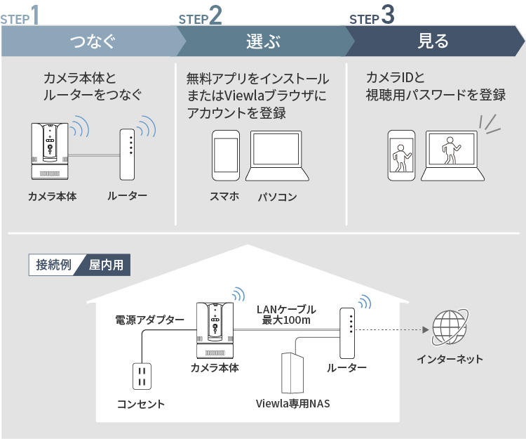 Viewla IPC-08FHDⅡ】ワイドパンチルト フルHD IPネットワークカメラ