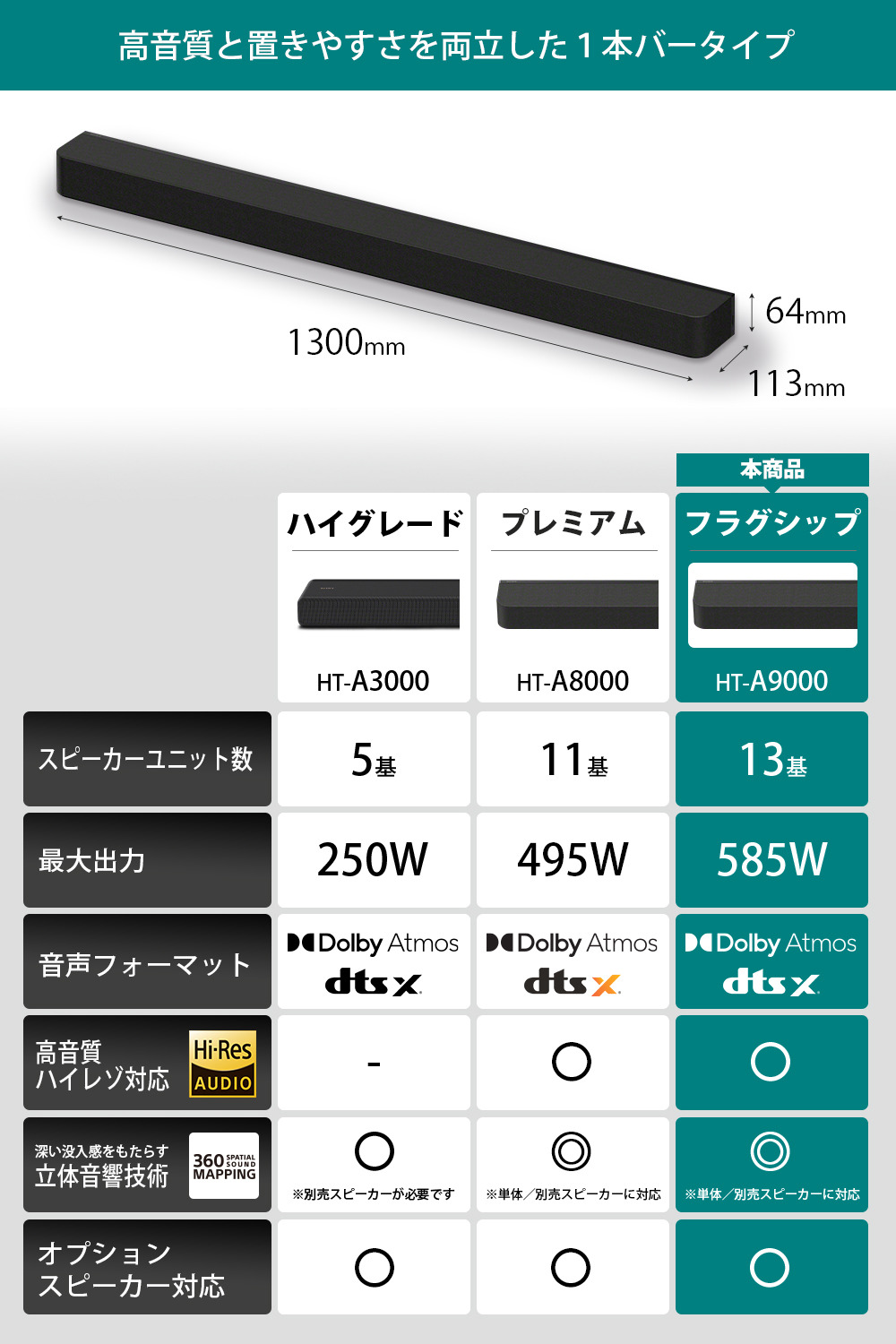 HT-A9000 購入 | ホームシアターシステム | ソニー