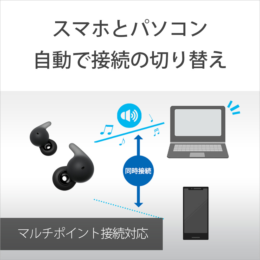 LinkBuds Open（WF-L910） 購入 | ヘッドホン | ソニー