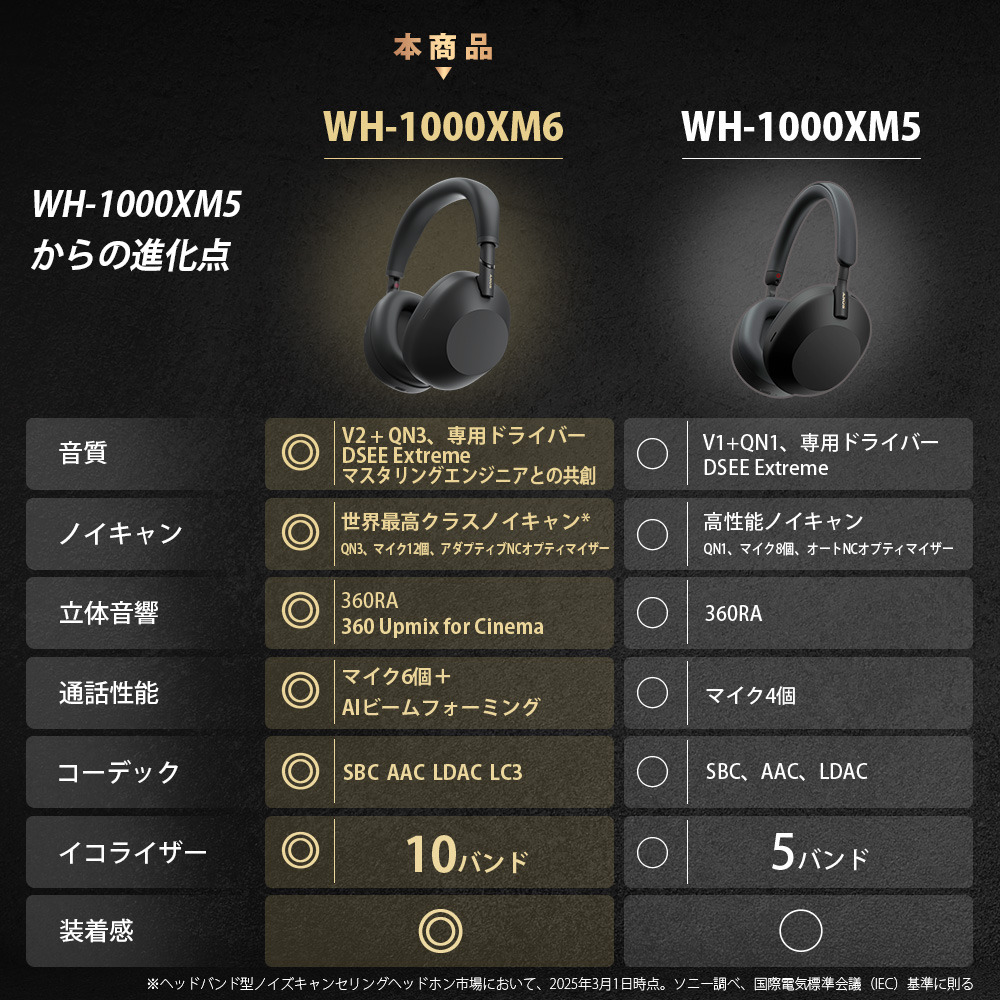 WH-1000XM6 購入 | ヘッドホン | ソニー