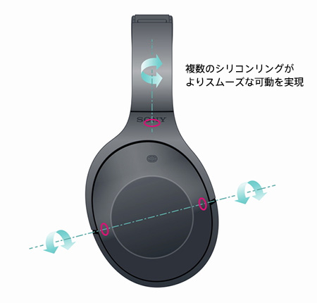 MDR-1000X 特長 : その他の特長 | ヘッドホン | ソニー