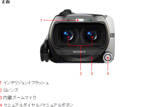 HDR-TD10 各部名称 | デジタルビデオカメラ Handycam ハンディカム