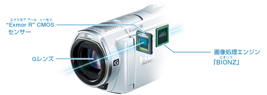 HDR-CX500V/CX520V 特長 : 感動をより深く高画質技術 | デジタルビデオ