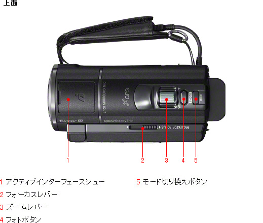 SONY HDR-PJ590V ビデオカメラ ※説明書・リモコン・箱無し HDR-PJ590V