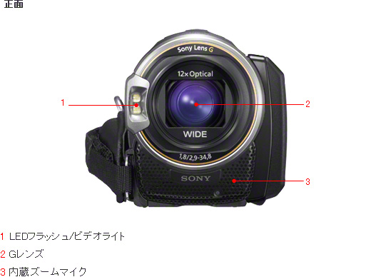 HDR-PJ590V 各部名称 | デジタルビデオカメラ Handycam ハンディカム