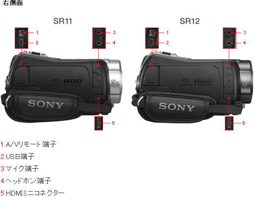 HDR-SR11/SR12 各部名称 | デジタルビデオカメラ Handycam