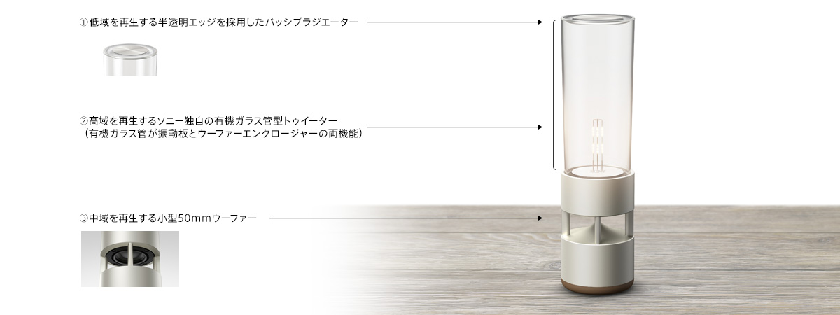 LSPX-S1 特長 : クリアな音色 | アクティブスピーカー／ネック