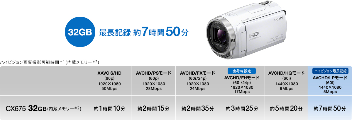 HDR-CX675 特長 : 便利な撮影機能 | デジタルビデオカメラ Handycam