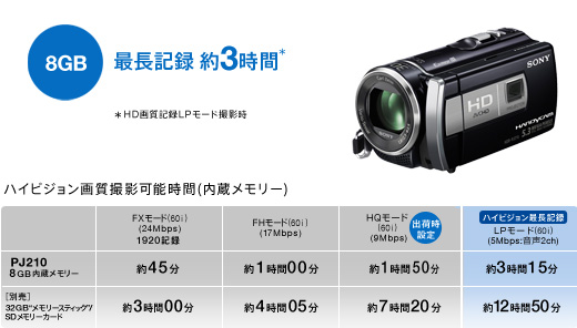 ソニー SONY HDR-TD10 デジタルビデオカメラ ハンディカム ソニー、3D
