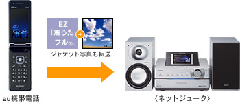 無償アップグレードCD-ROM | HDDコンポ NETJUKE 〈ネットジューク